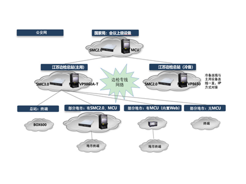 江苏出入境边防检查总站